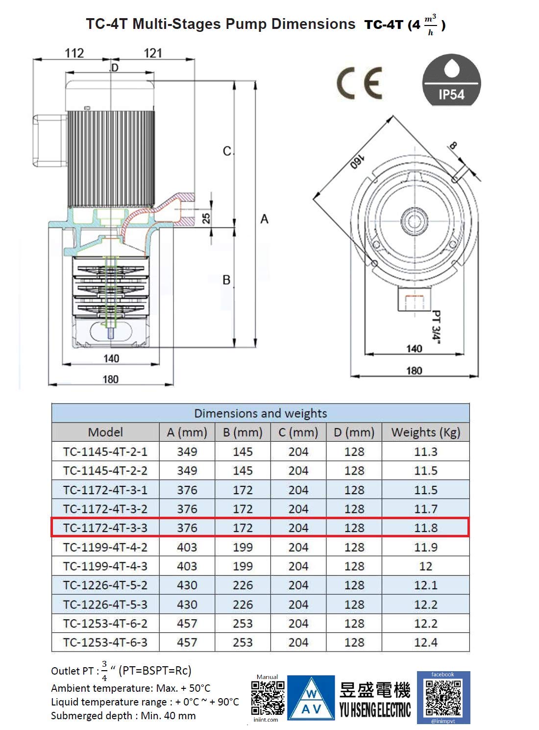 CNC Lathe Multi-Stage Circulation Coolant Pump, 1HP (750W) 3 impellers, Immersion Length 172mm (7"), PT(BSPT) 3/4" Thread, Three 3 Phase 220/440 V
