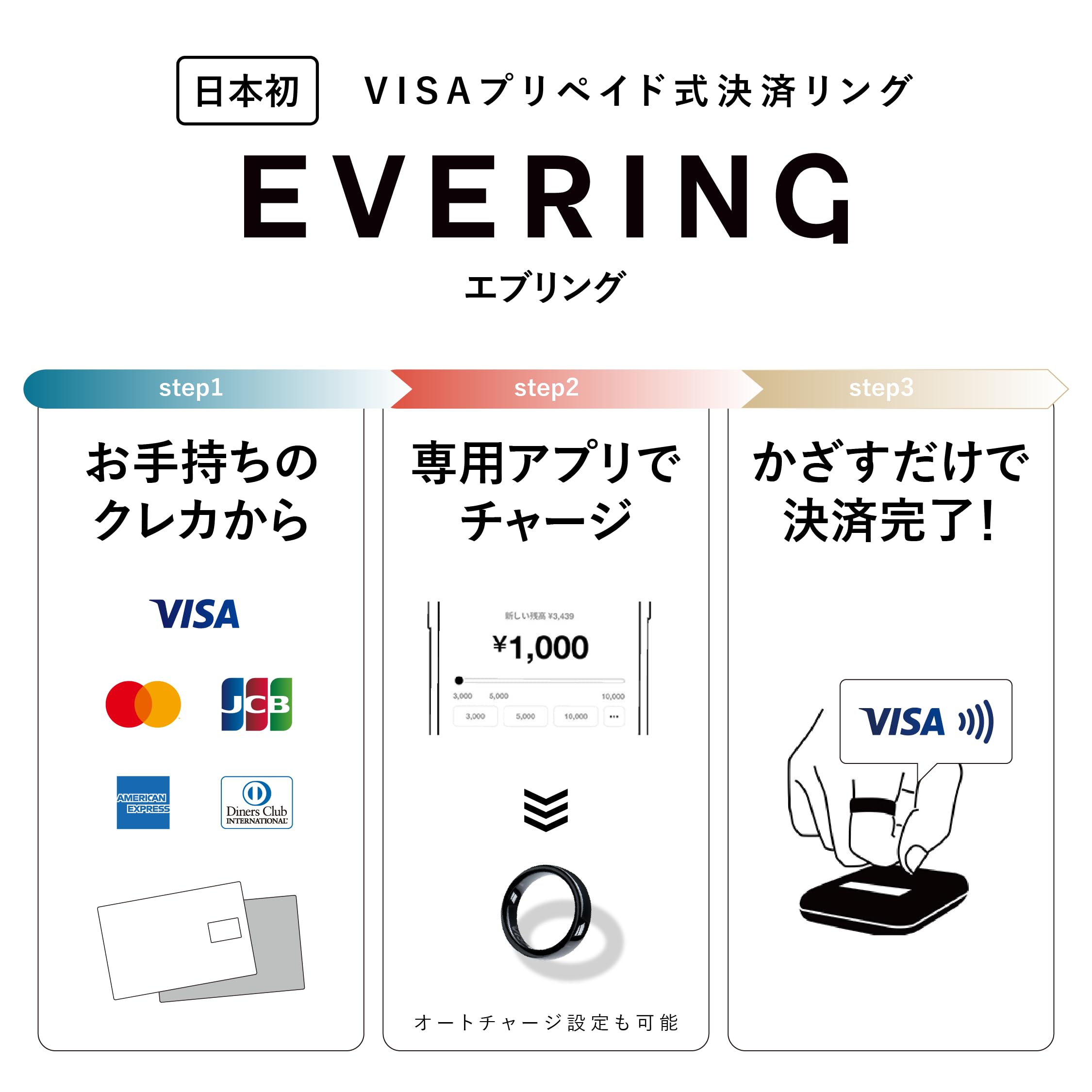 EVERING スマートリング Designs カラフルウッドサムネイル2