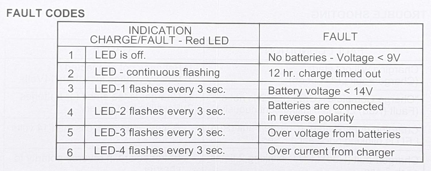 Pride Mobility Charger ELE1803474 - Fits Scooters and Power Wheelchairs - 24V 5A - UPG 24BC5000T-4 71698 Y