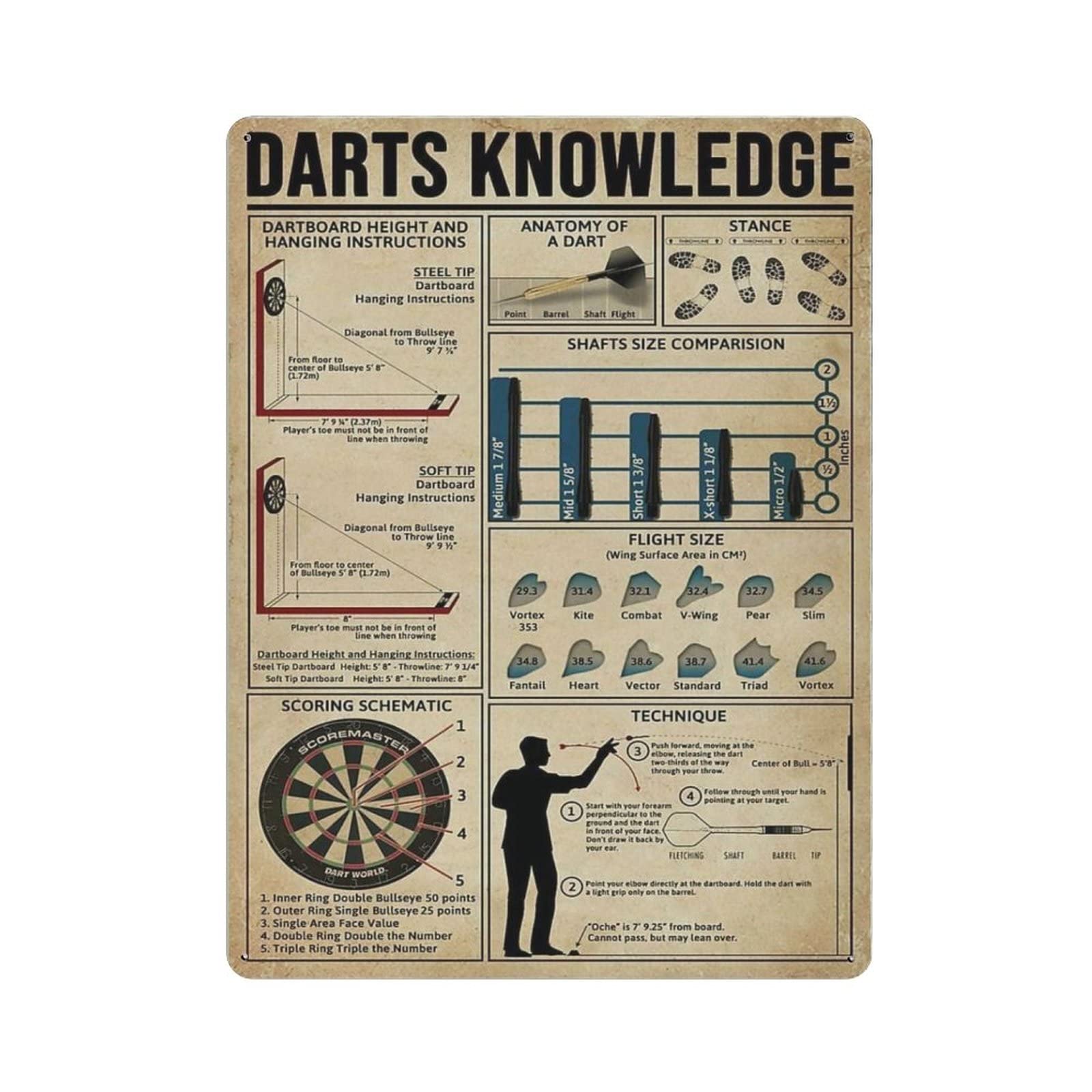 AOOEDM Darts Knowledge Vintage Tin Sign Metal Tin Signs for Man Cave Funny Art Wall Plaque Kitchen Bar Pub Coffee Shop Wall Decor