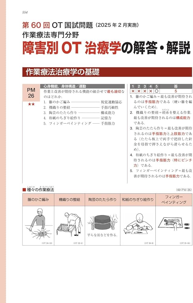 理学療法士・作業療法士国家試験必修ポイント 障害別OT治療学 2026