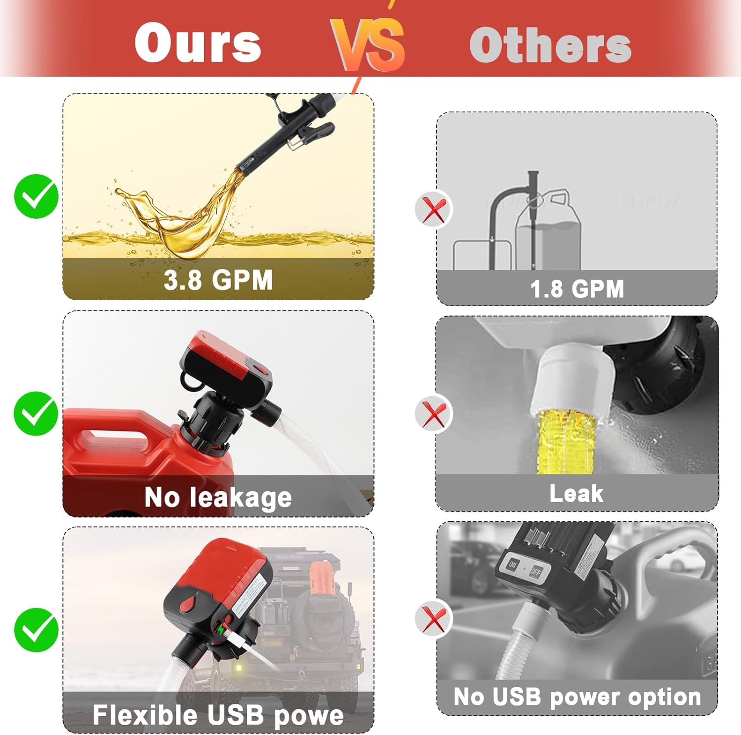 Fuel Transfer Pump with Auto-Stop Sensor, Battery/USB Type-C Powered, 3.8 GPM, 51'' Extra Long Hose, 4 Tank Adapter,Portable Gas Can Pump for Gasoline,Diesel Fuel,Water