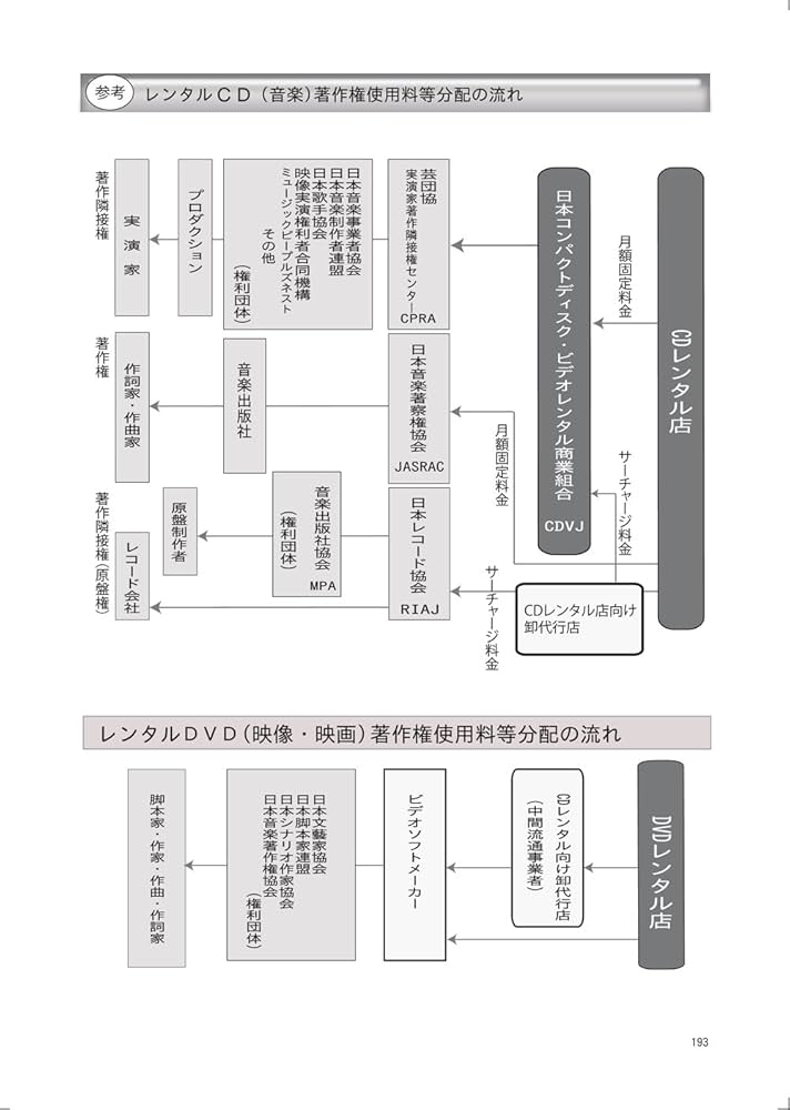 著作権ビジネス構造分析   /コンテンツ・シティ/土井宏文（大型本） 著作権ビジネス構造分析 | 土井宏文 |本 | 通販 | Amazon