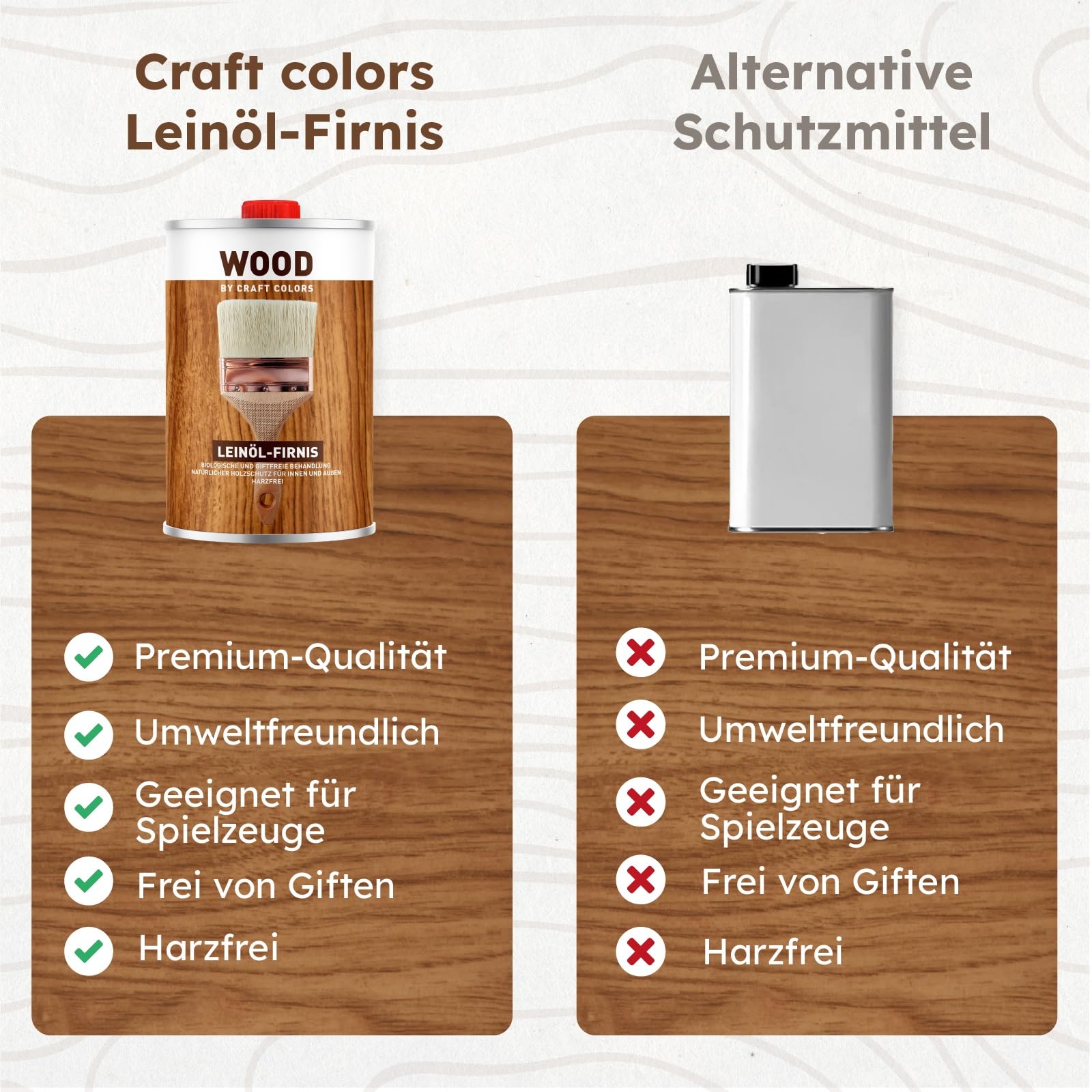 Olio di lino alta qualità, 1 litro, privo di resina, protezione del legno naturale per interni ed esterni, vernice per legno, migliorare la durata – Craft Colors WOOD Made in Germany (Confezione da 2)
