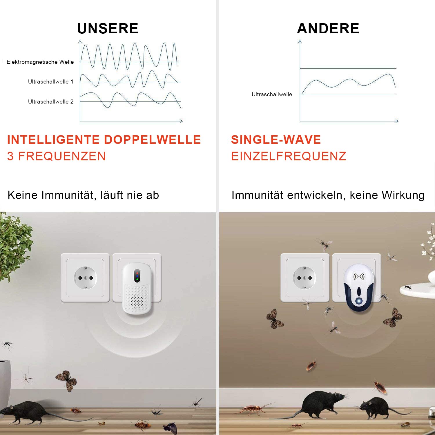 Ultraschall Mäuseabwehr Mäusevertreiber Mäuseschreck - Dual-Frequenz Schädlingsbekämpfer gegen Ratten, Kakerlaken, Insekten | ABS (Weiß)