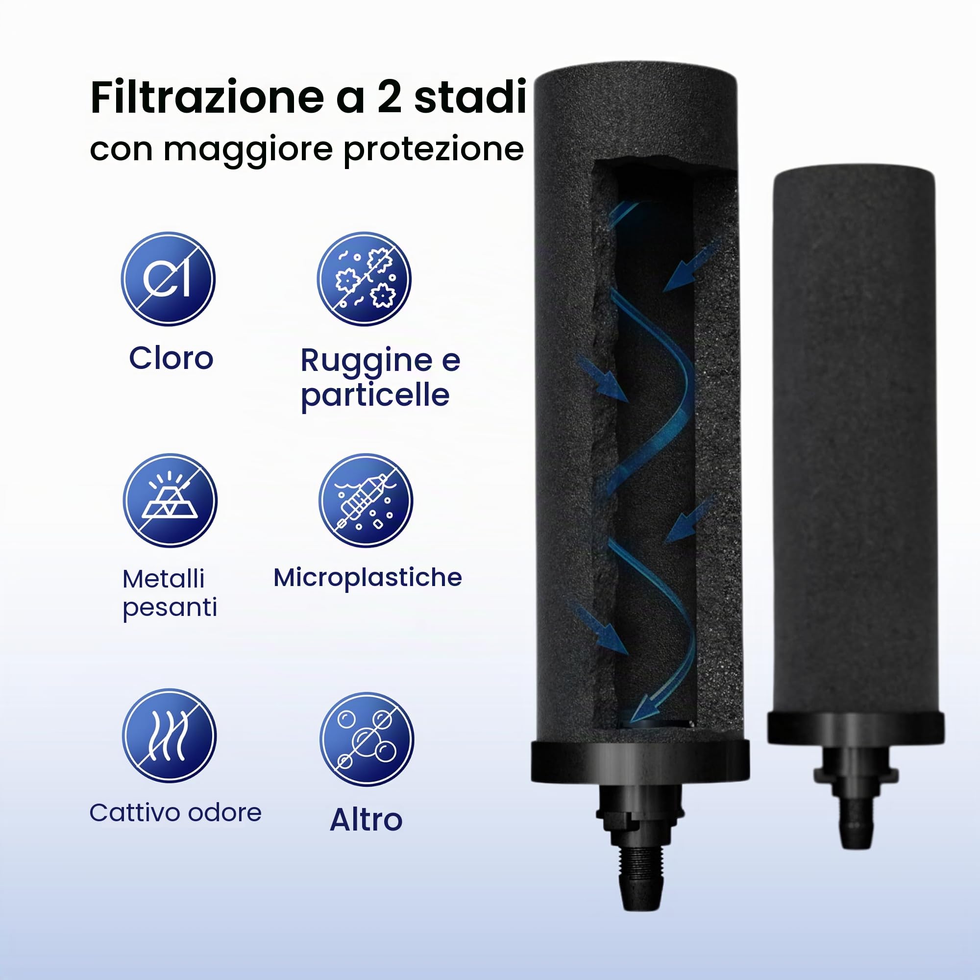 Phoenix Gravity Filtro per acqua potabile in acciaio inossidabile alimentato a gravità + 12 litri certificato NSF AISI 304 sistema di filtraggio dell'acqua da banco con 2 filtri a carbone intelligenti