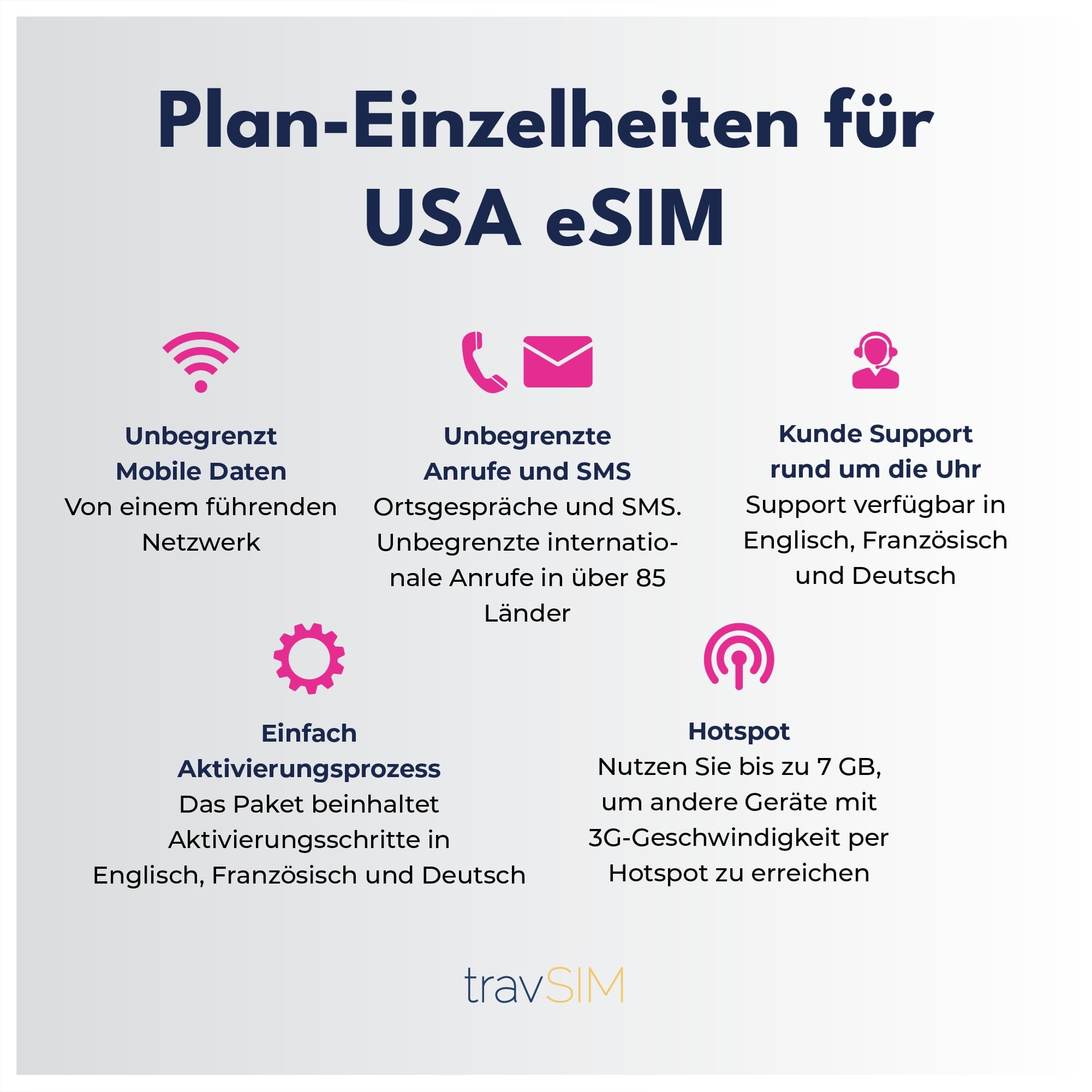travSIM USA eSIM | T-Mobile Netz | Unbegrenzte Daten, Anrufe & Texte in den USA | e SIM Amerika funktioniert auf eSIM kompatiblen iOS & Android Geräten | e SIM Karte USA 07 Tage