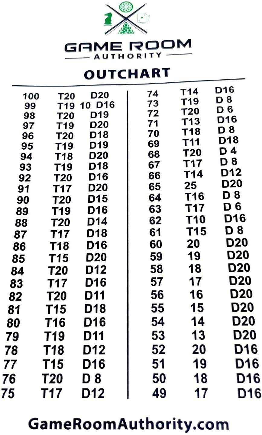 Harrows 5 x Sets Quantum Light Blue Dart Flights Slim w/GRA Outchart