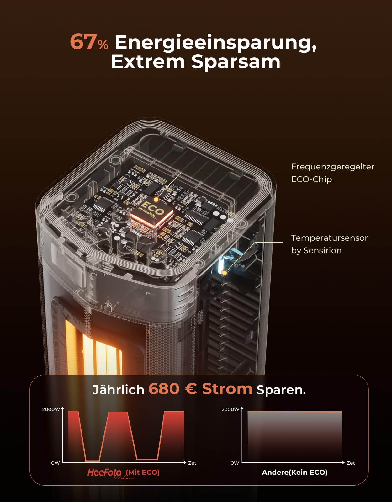 Heizlüfter Energiesparend Leise [TESTSIEGER], 2000W PTC Keramik Heizlüfter
