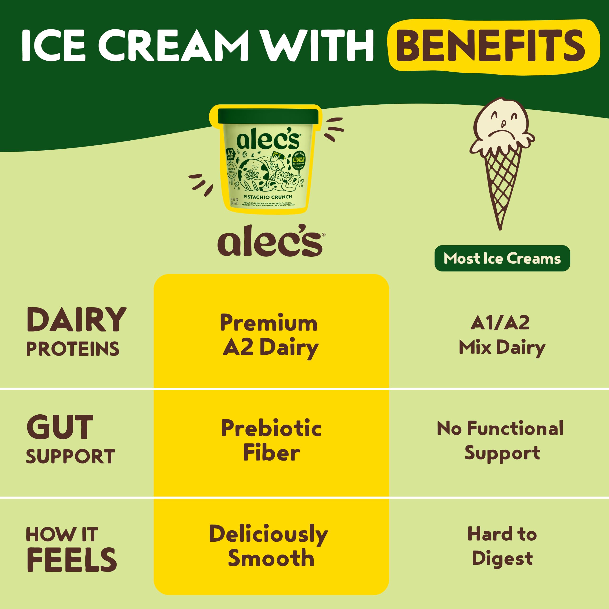 Alec's Pistachio Crunch Ice Cream - A2 Dairy, 14 fl oz | Grocery