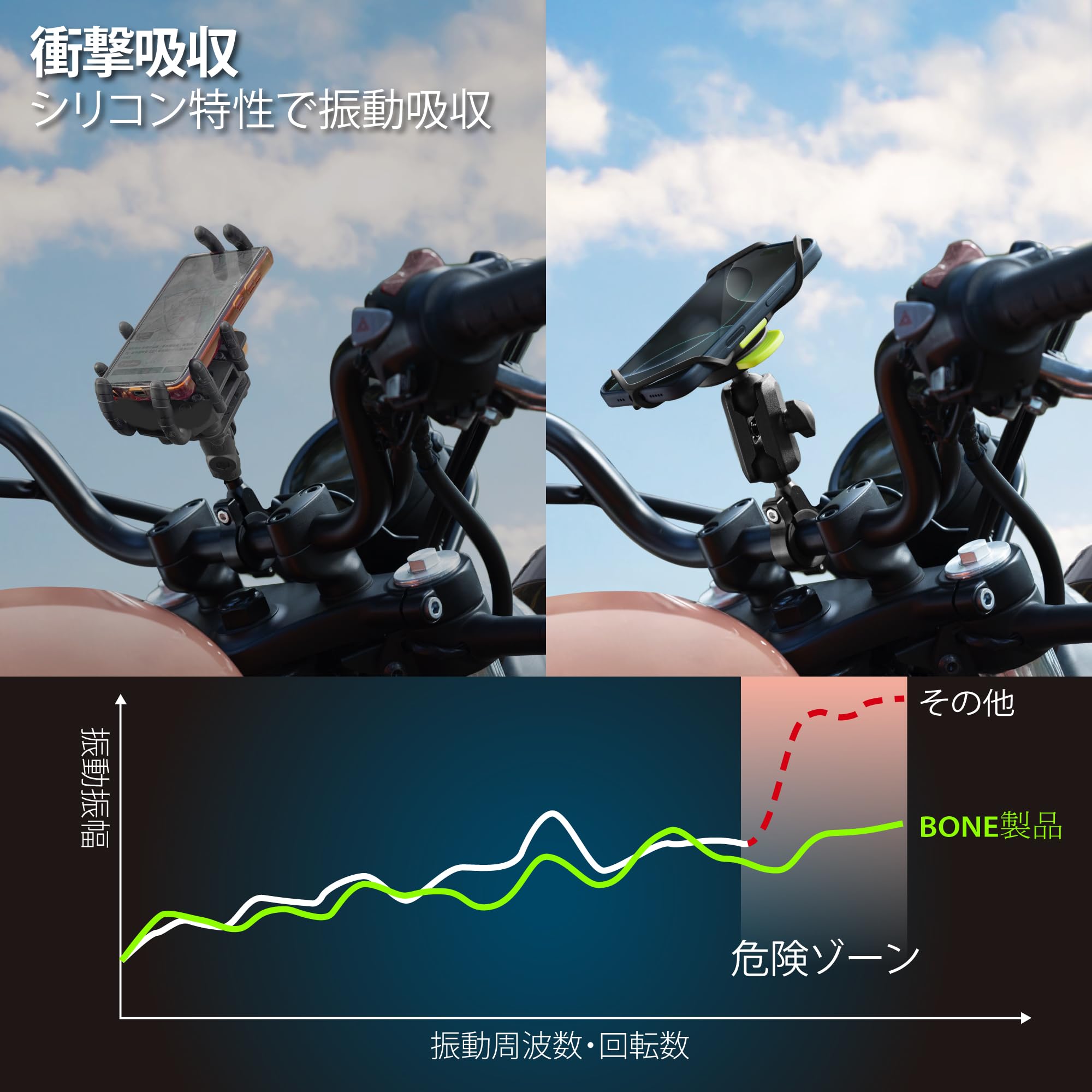 Amazon.co.jp: 2025新登場【Bone】バイク スマホホルダー スタンド