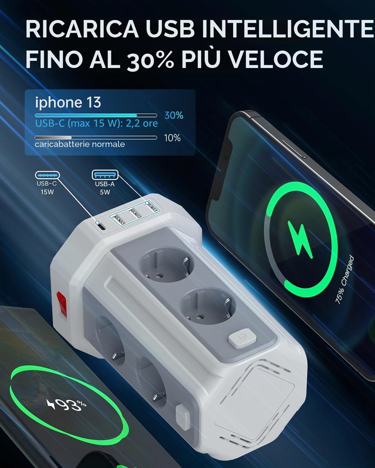 5 Metri Sameriver Ciabatta Elettrica Multipresa, con 8 Prese e 3 USB A+1 USB C(2500W/10A), protezione Sovratensione con interruttori indipendenti,Bianco F (Schuko) | 8 Prese, 3 USB A + 1 USB C, 2500W/10A, Protezione Sovratensione, Interruttori Indipendent