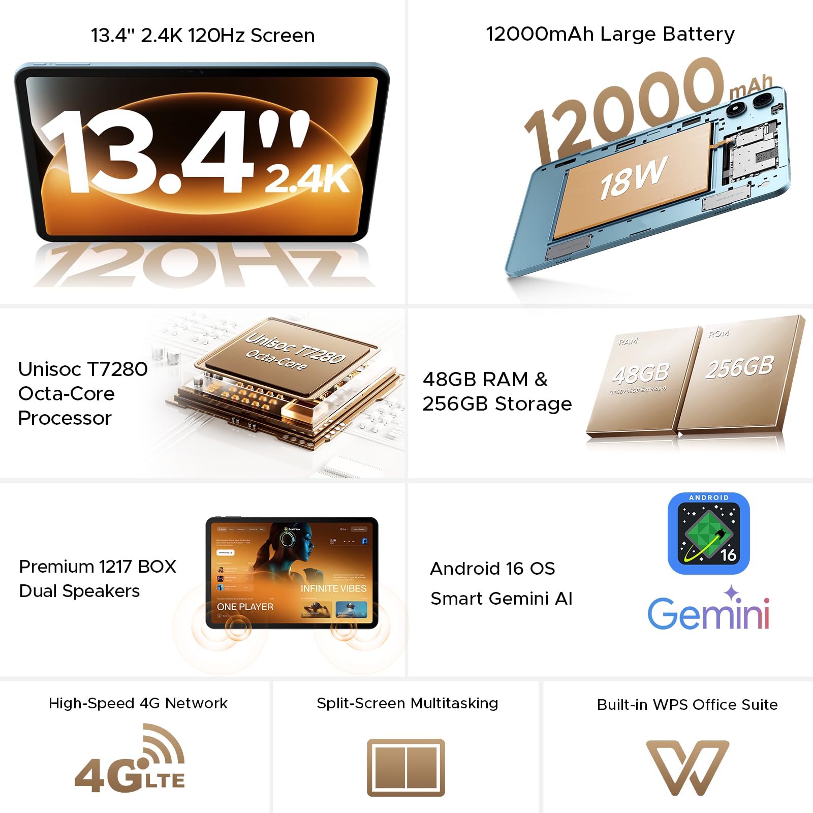 P13 Pro Tablet 13 Pollici, IPS 2.4K, 120Hz,T7280 Octa-Core, 48GB+256GB(TF 2TB), 12000mAh/18W, 16MP+8MP, 4G LTE, Gemini AI Tablet android 16, Face ID/WiFi5/GPS/FM/Tablets Tastiera e Penna, Blu