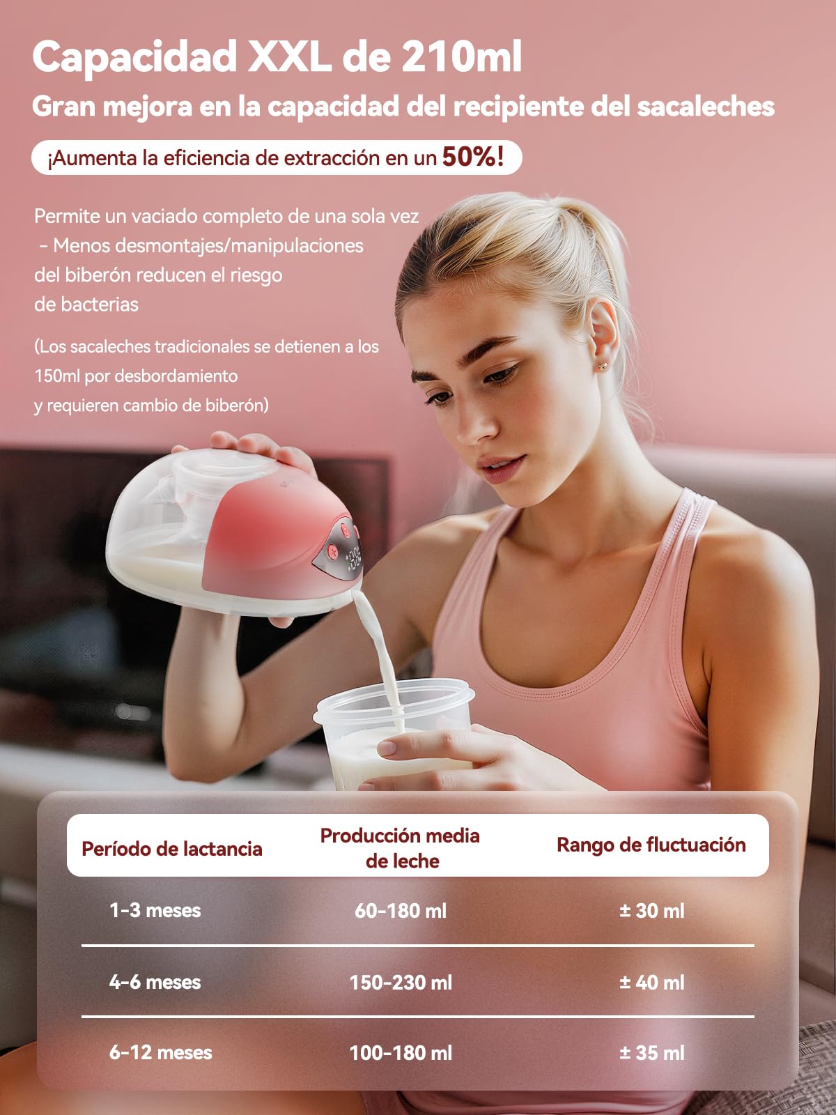 2 Piezas Sacaleches Eléctrico Manos Libres, Extractor de Leche Doble Silencioso, 4 Modos y 12 Niveles de Succión, Extractor de Leche Eléctrico con Cubierta Antipolvo, 19mm/21mm/24mm, Rosa