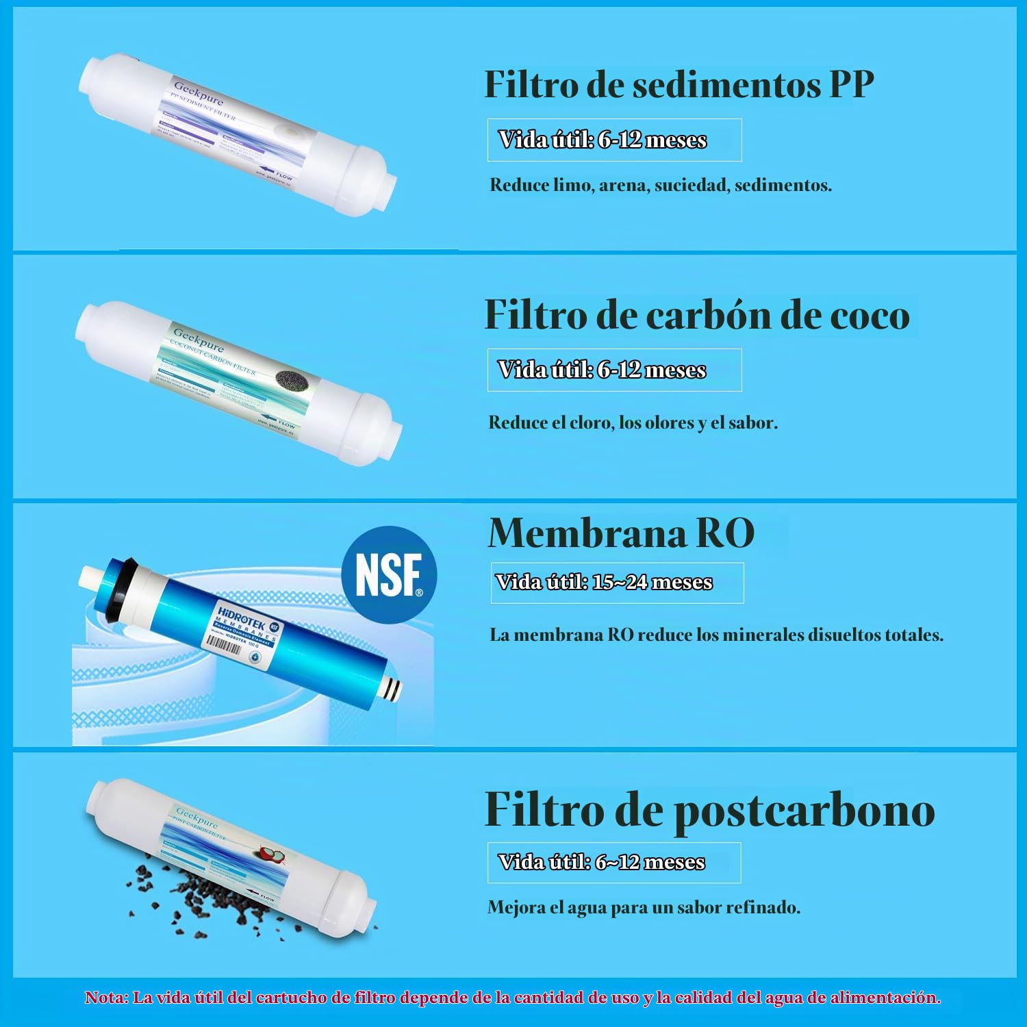 Geekpure Sistema de filtro de agua potable ósmosis inversa 4 etapas - Membrana certificada NSF de 100 GPD
