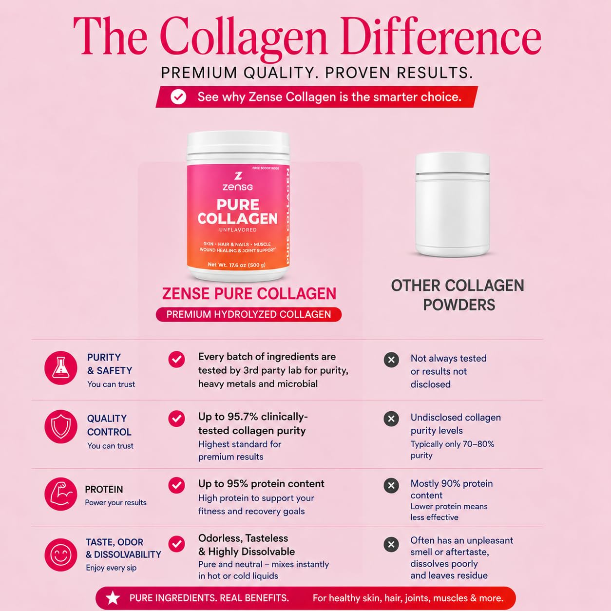Hydrolyzed Collagen Powder for Women & Men – Organic Type I & III Bovine Collagen Peptides, High Protein – For Bone Strength, Joint Support, Healthy Hair & Glowing Skin - Colágeno Hidrolizado (500 g) — Amazon image 6