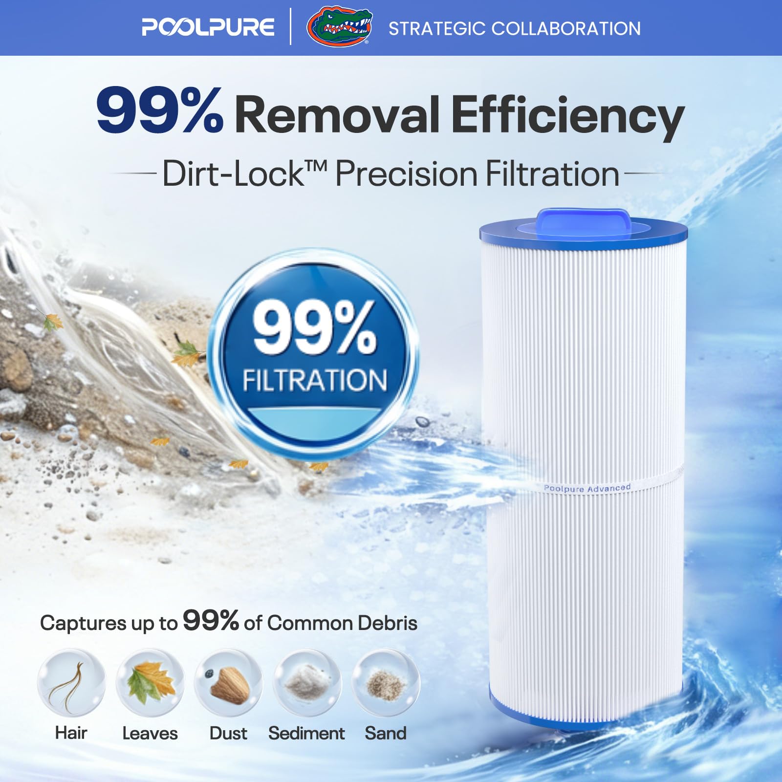 POOLPURE Filtre Sap PLF6CH-961RP remplace PJW60TL-OT-F2S, PJW60TL-OT_x005f, Jacuzzi Prem J300, J400, Unicel 6CH-961, Filbur FC-2715, 6541-383, 6540-476, 60 S60 q.ft Cartouche filtrante Lot de 2