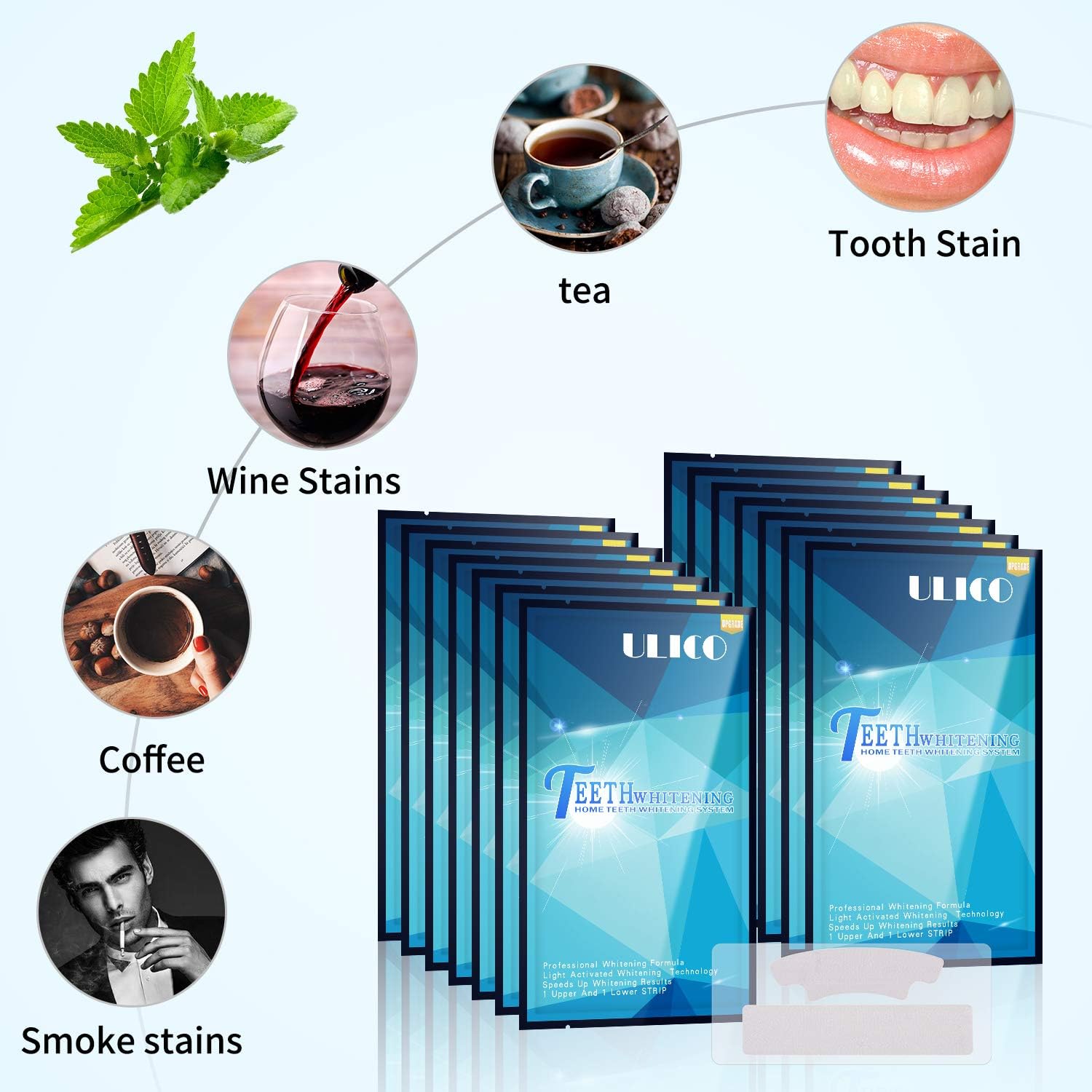 Teeth Whitening Strips with Light Whitening Strips for Sensitive Teeth Whitening Strips for Teeth Whitening Professional Teeth Whitening Strips kit -28 Strips - 14 Uses : Beauty & Personal Care