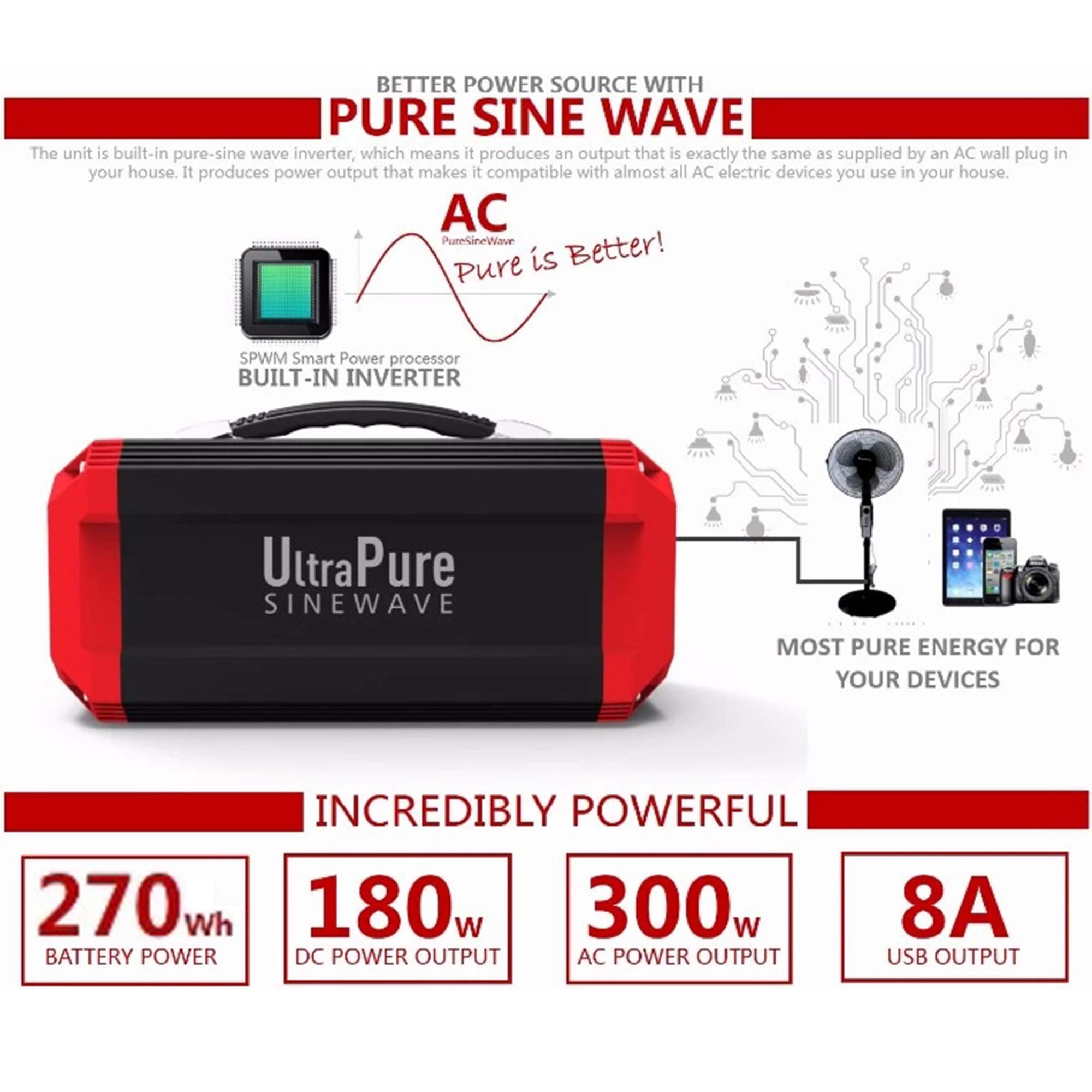 Accumulatore Energia Portatile 270Wh / 73000mAh Generatore Solare a Onda Sinusoidale Pura Batteria Riserva Emergenza Presa AC 300W Porta USB e DC per Campeggio all'Aperto