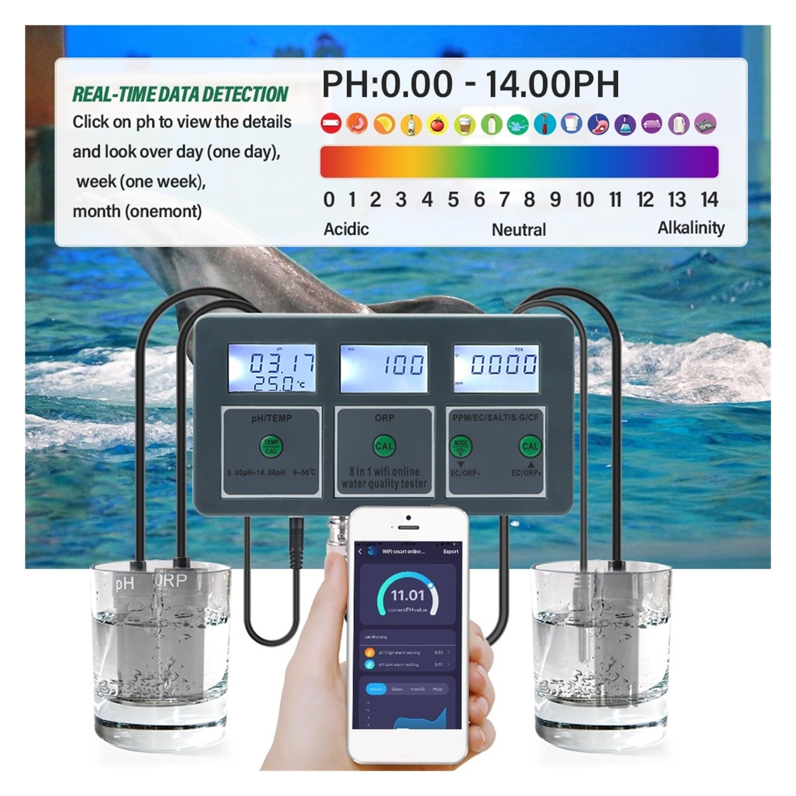 Monitor WiFi Tuya Smart PH ORP TDS EC SALE SG TEMP CF Misuratore di qualità dell'acqua online Tester Dati,Resistenza alla corrosione