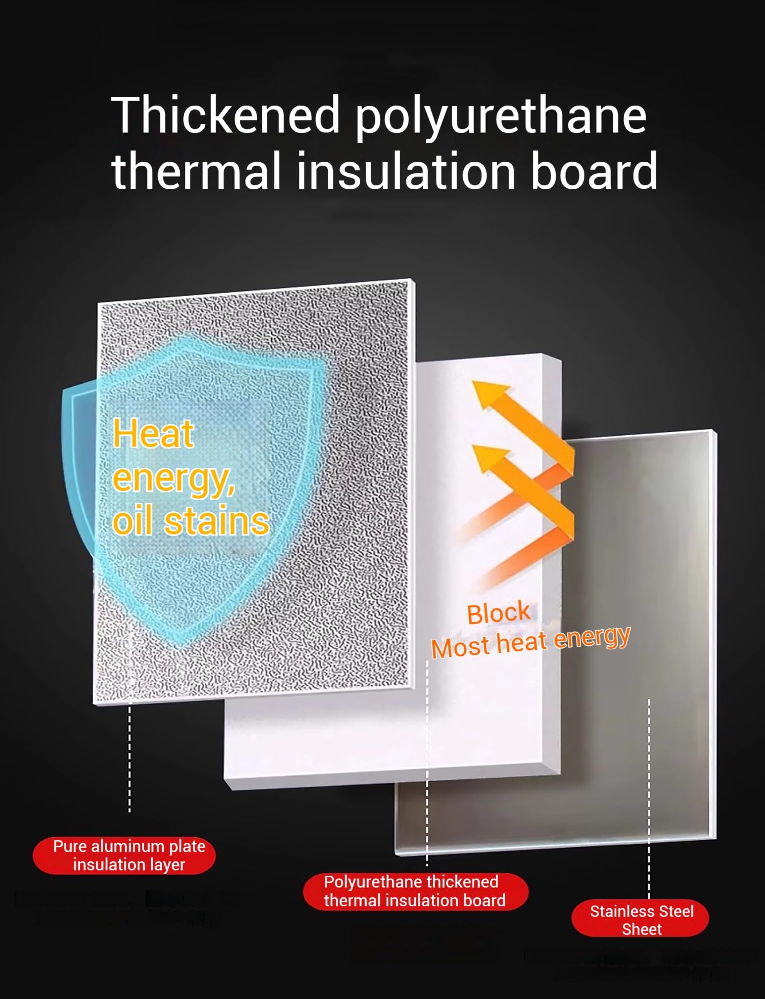 Tapis isolant thermique en aluminium, Écran anti-éclaboussures de bouclier thermique en aluminium(70x60cm)