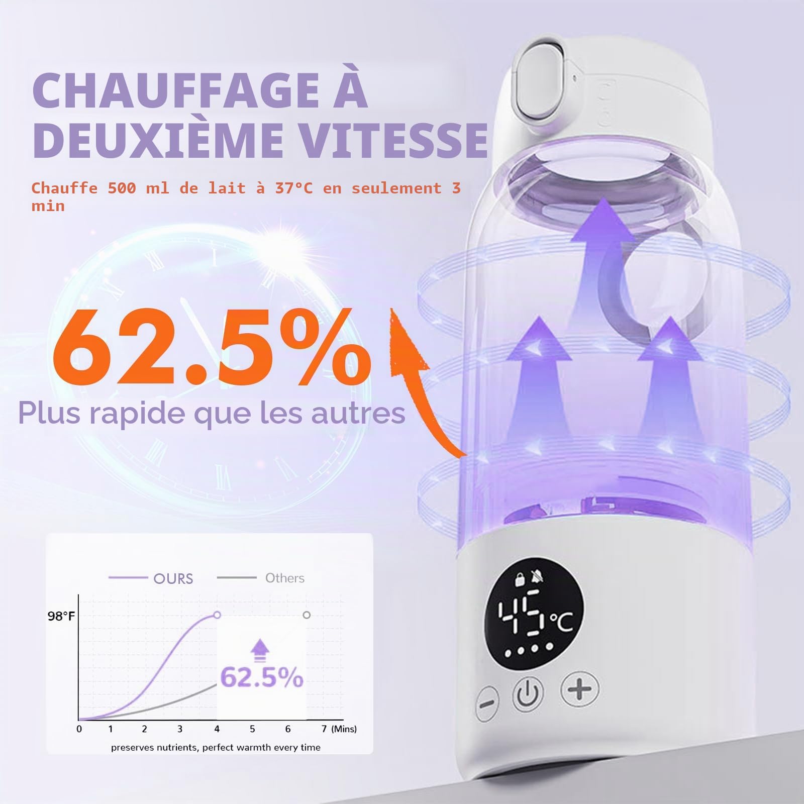 Chauffe Biberon Nomade de 500ml Grande Capacité, Chauffage Rapide Chauffe Biberon Portable Sans Fil, Charge rapide Chauffe Biberon Voiture et USB Type-C Câble, pour Maison, Voyages