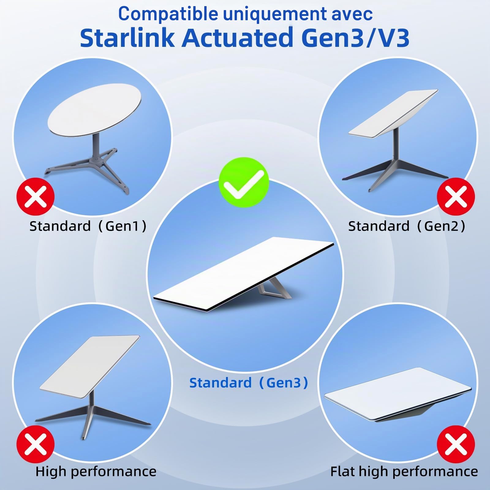Câble Starlink Gen 3 150FT 46M Rallonge Étanche Pour Standard Satellite V3 Ethernet de Remplacement