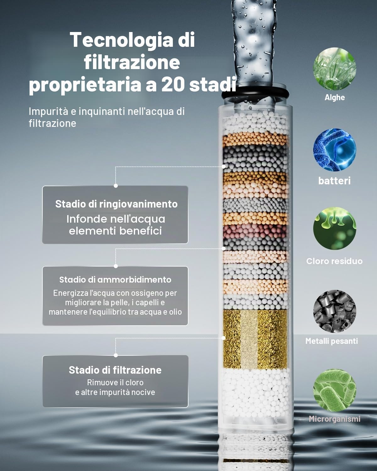 Cobbe Doccia con Filtro, Testa Doccia e Tubo Flessibile 1.5M con Supporto, Cefalo Doccia Anticalcare 6 Modi di Spruzzo Testa Doccia ad Alta Pressione (Cromo)