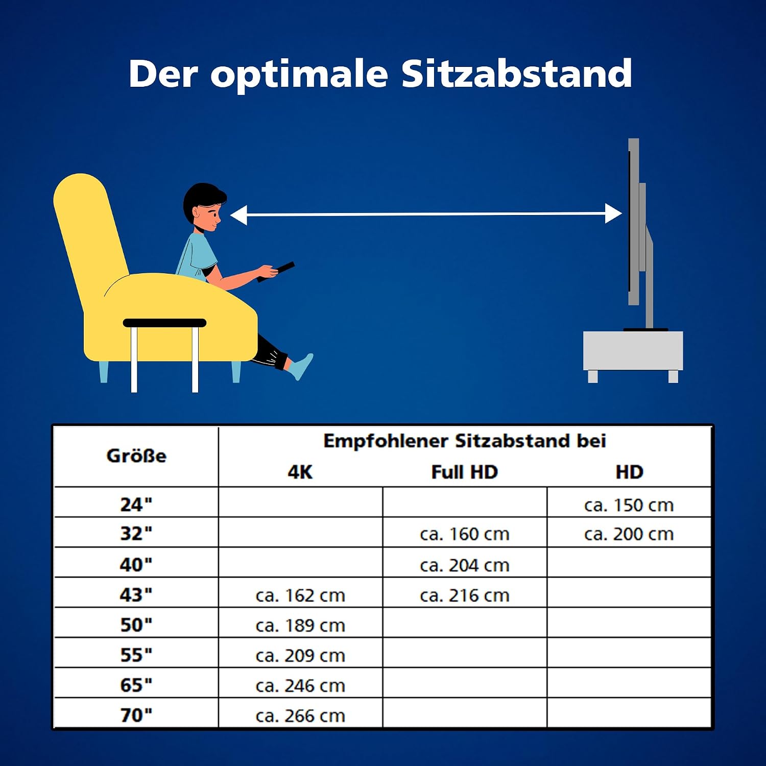 Table showing optimal viewing distances for different TV sizes and resolutions