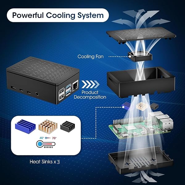 Vemico Raspberry Pi 4 Kit Raspberry Pi 4 Go 4B 4 Go RAM 4 Go 32 Go Carte 2 câbles Micro HD Out type C 5 V 3 A Câble d'alimentation avec interrupteur Noir Boîtier ABS 3 dissipateurs thermiques - 5