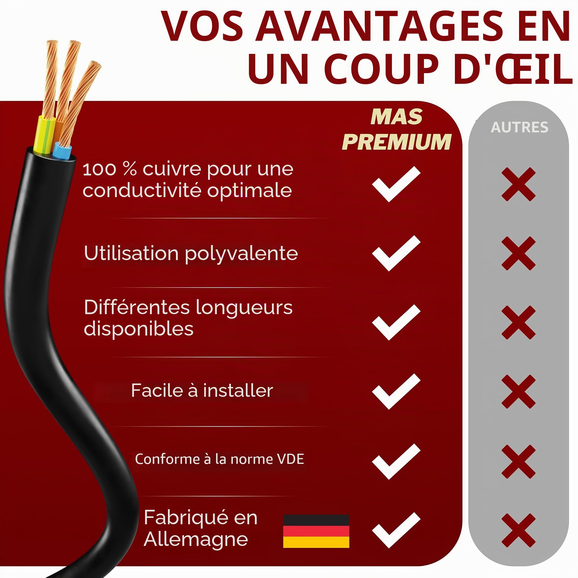 Câble en plastique souple H05VV-F 3G0,75 - 3G1, 3G1,5 ou 3G2,5 - Noir - De 5 à 100 m - Câble d'appareil - (H05VV-F 3G0,75 SW, 40 m)