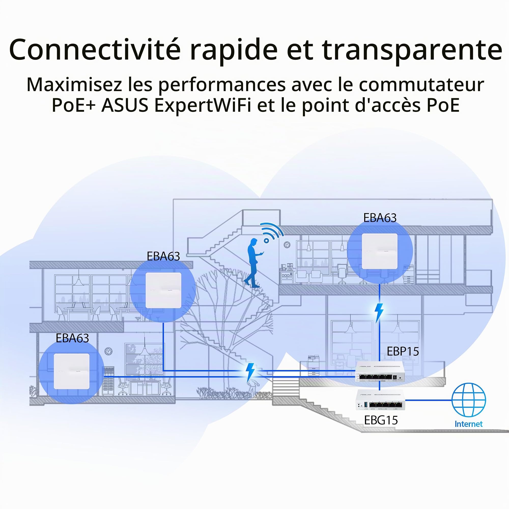 ASUS ExpertWiFi EBG15, routeur Filaire Gigabit VPN, jusqu'à 3 Ports WAN ethernet + 1 USB WAN, prévention des intrusions IPS, Pare-feu de Couche 7, sécurité réseau de Grade Commercial