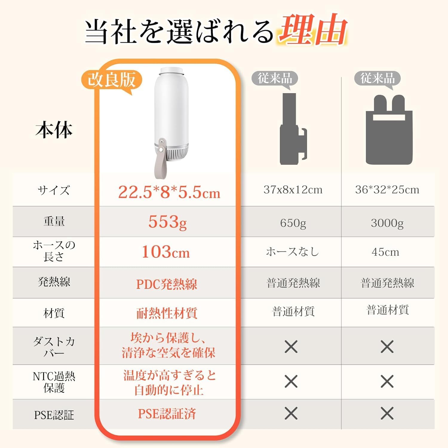 布団乾燥機 小型 一台4役乾燥セット 軽量 持ち運び/収納便利 靴乾燥機 衣類乾燥機 ふとん乾燥機 ダニ退治 梅雨/湿気/花粉/黄砂