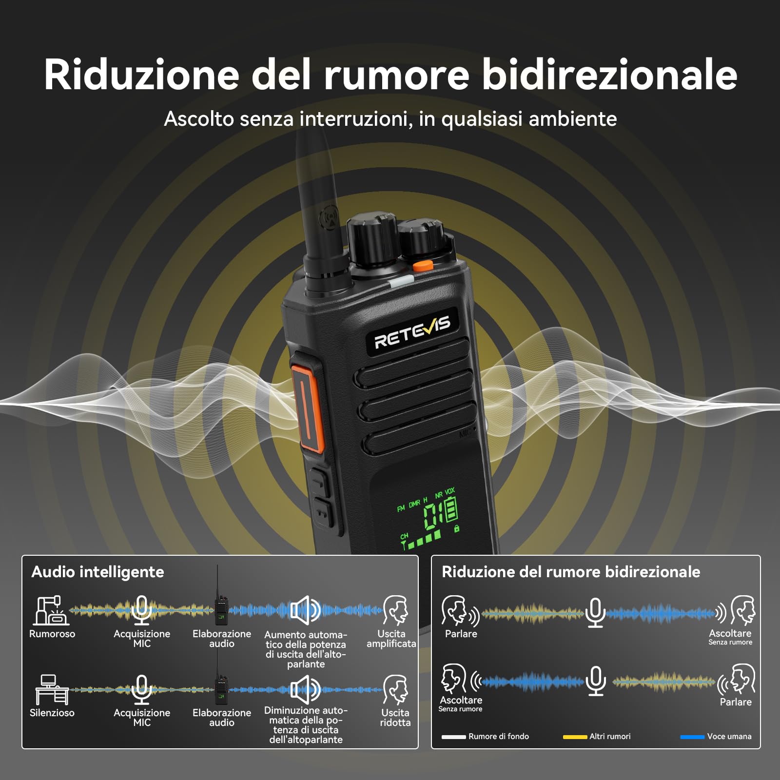 Retevis NR40 Ricetrasmittente DMR, Walkie Talkie IP67 Impermeabile | 2800mAh, Resistenza agli Urti, Audio Chiaro, per Edilizia e Fabbriche, Nero, 2 Pezzi