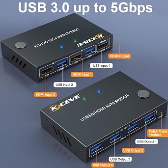KVM Switch 2 Computers 1 Monitor HDMI, KVM Switch for 2 Computer Share 4 USB 3.0 Ports Mouse Keyboard, 4K@60Hz, Wired Remote(4K HD 2 in 1 out KVM)