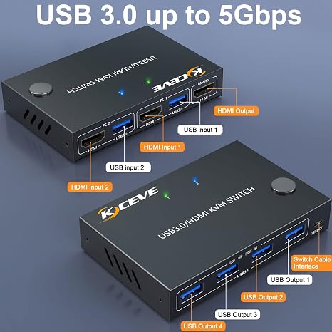 KVM Switch 2 Computers 1 Monitor HDMI, KVM Switch for 2 Computer Share 4 USB 3.0 Ports Mouse Keyboard, 4K@60Hz, Wired Remote(4K HD 2 in 1 out KVM)