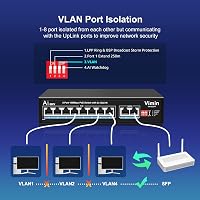 VIMIN 10-Port PoE Switch 8 PoE Porttal, 120W, 2 Uplink Csatlakozóval, AI Védelemmel, VLAN Támogatással, 250m Hatótávolsággal, IEEE802.3af/at 6