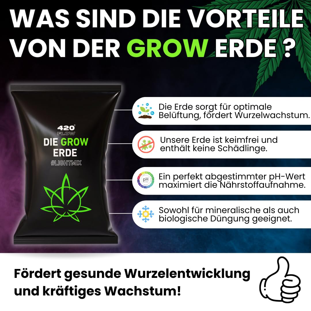 Grow Erde Lightmix – Perfekte Erde für gesundes Pflanzenwachstum, keimfrei, optimierter pH-Wert, fördert Wurzelbildung, vegan, gebrauchsfertig mit Perlite (2X 20 Liter (40 Liter))