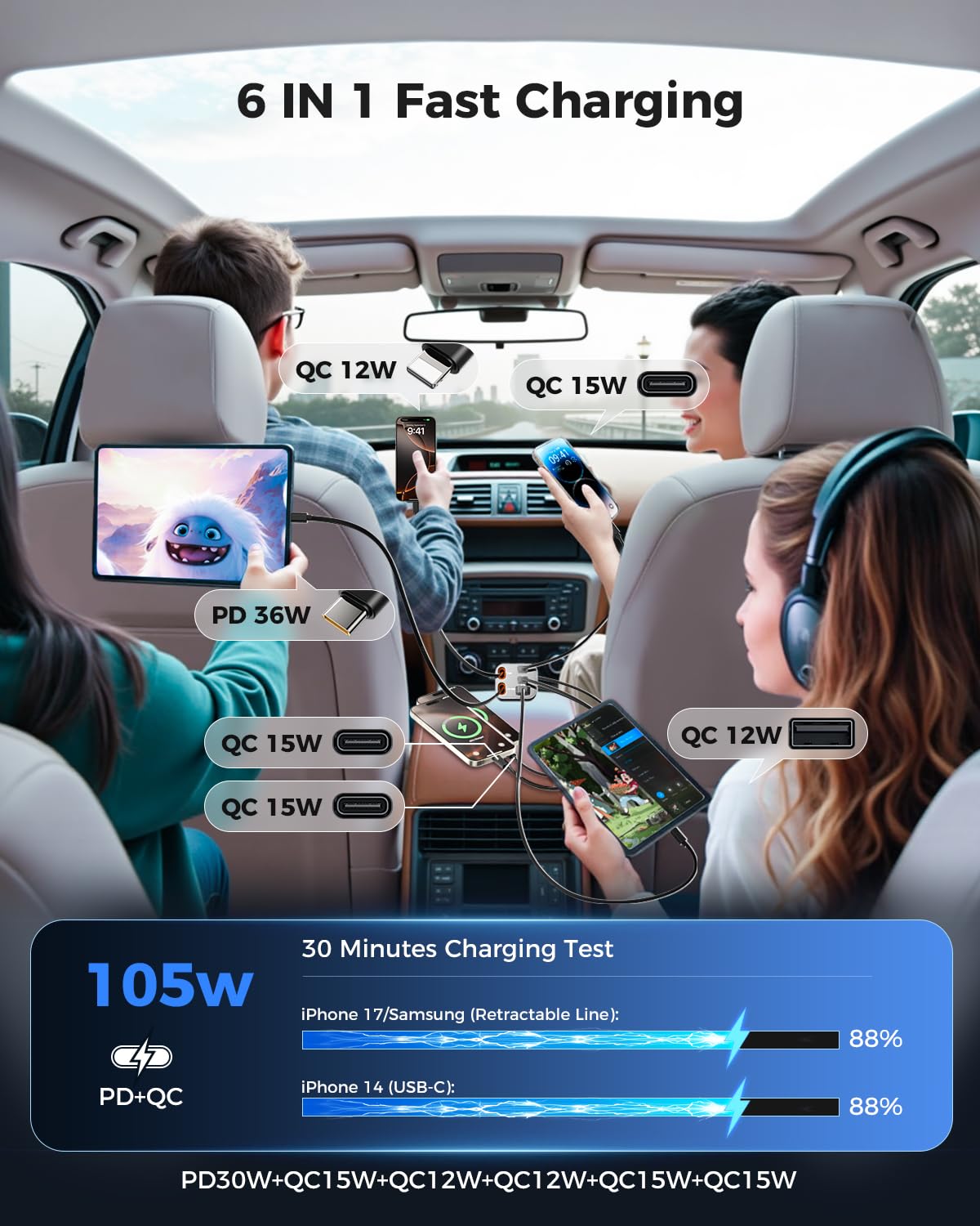 SUPERONE Cargador retráctil de coche, ultra compacto, cargador de coche de 6 puertos USB C, cargadores de coche para iPhone, carga rápida con cables USB C duales, accesorios de coche, cargadores de
