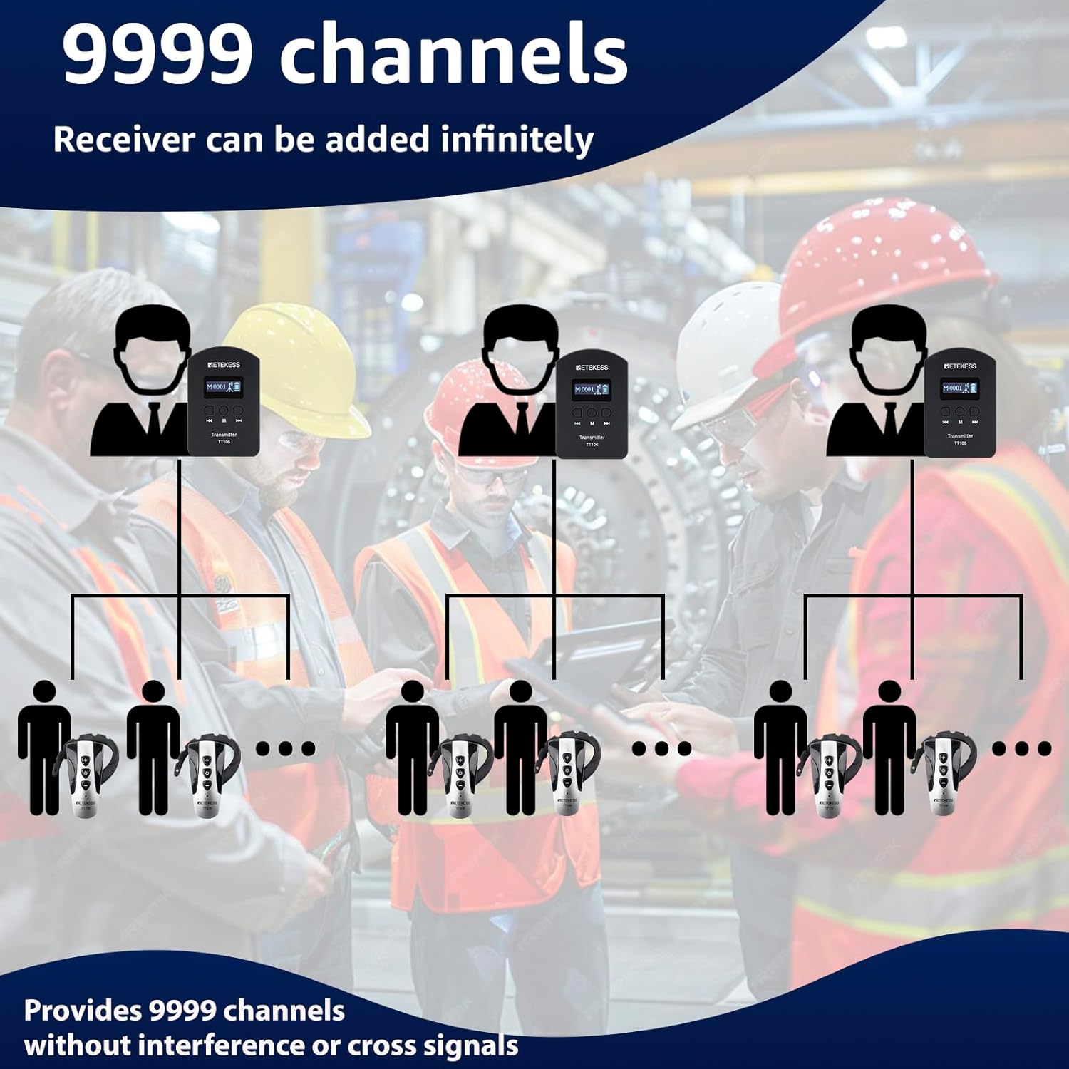 Retekess TT106 Tour Guide Headset, Wireless Tour Guide System, Right Ear Hook Receiver, Plant Tour Headsets for School, Manufacturing (4 Transmitters 60 Receivers Charging Case)