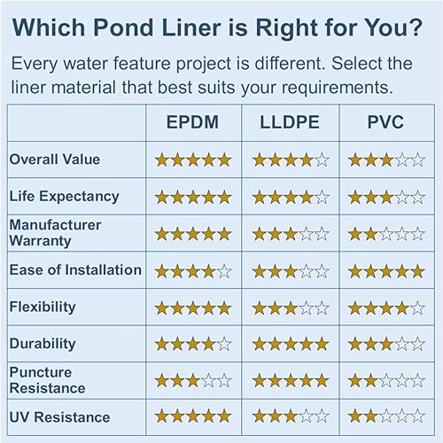 Miniatura 6 de Lifeguard - Revestimiento de estanque EPDM de 25 pies x 25 pies - Revestimiento de goma de 45 mil para estanques al aire libre, cascadas, acuaponía,