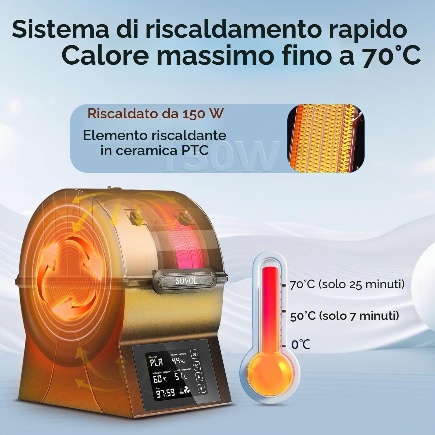 Sovol SH02 Essiccatore Filamento 3D 2025, Filament Dryer per 2 bobine di filamento 3D, 150W PTC Riscalda fino a 70°C per PLA/ABS/TPU/altri materiali di stampa 3D
