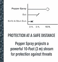 Vista 6 de SABRE SMART - Spray de pimienta con Bluetooth, solo spray de pimienta con seguimiento GPS en vivo y alertas de texto en emergencias, incluye spray