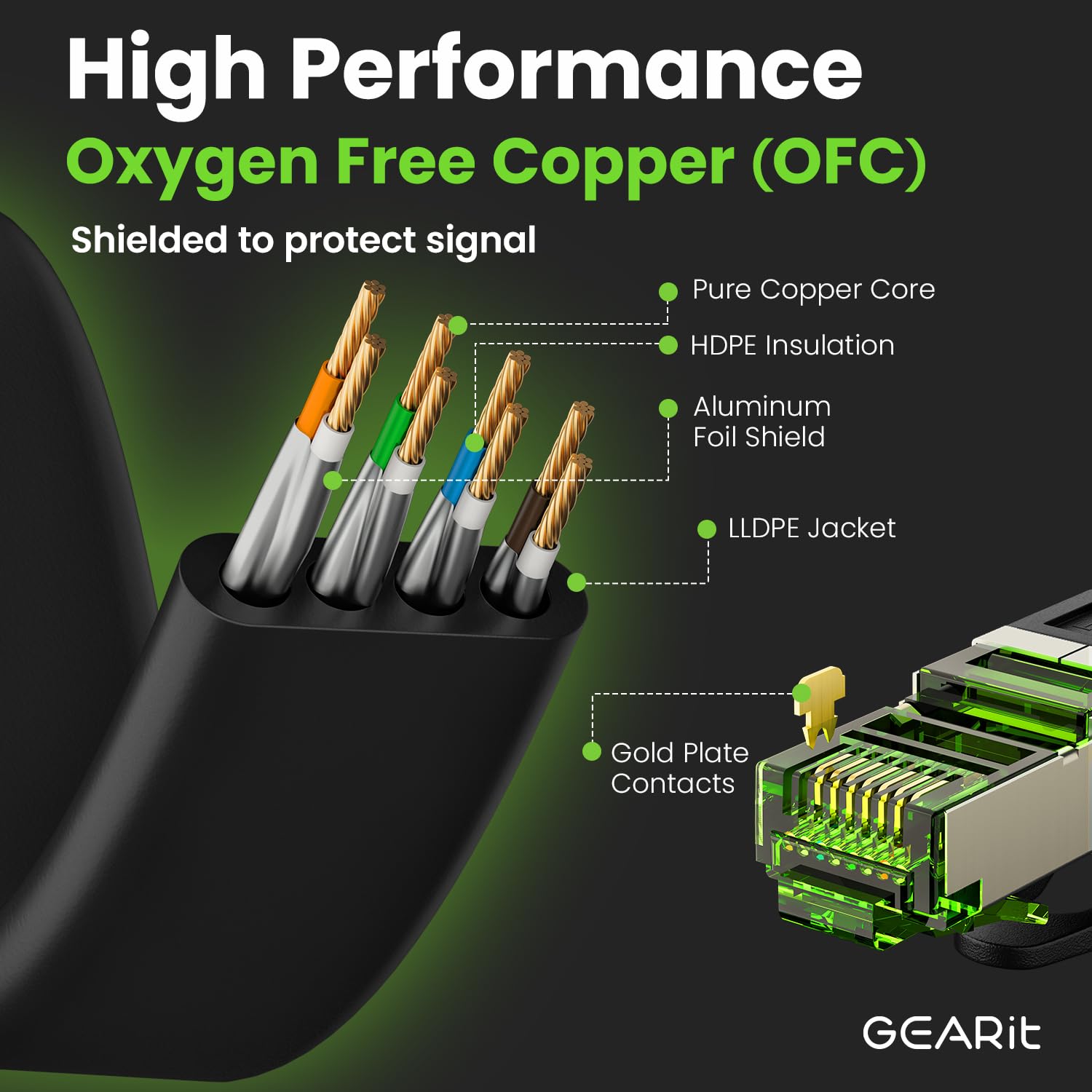 GEARit Cat 7 Outdoor Flat Ethernet Cable (100ft, Black) Direct Burial Rated LLDPE Jacket - Indoor Cat7 Shielded FTP 600MHz 10Gbps High Speed Gaming Computer Network RJ45 Snagless Patch Cord Internet