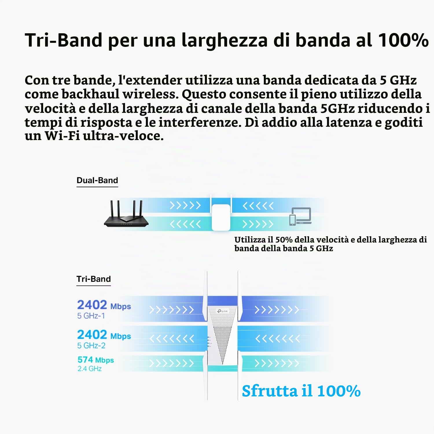 TP-Link AX5400 - Prolunga WiFi 6 con porta Ethernet | Amplificatore di segnale Internet domestico | Ripetitore wireless a tripla banda | Modalità punto di accesso integrato