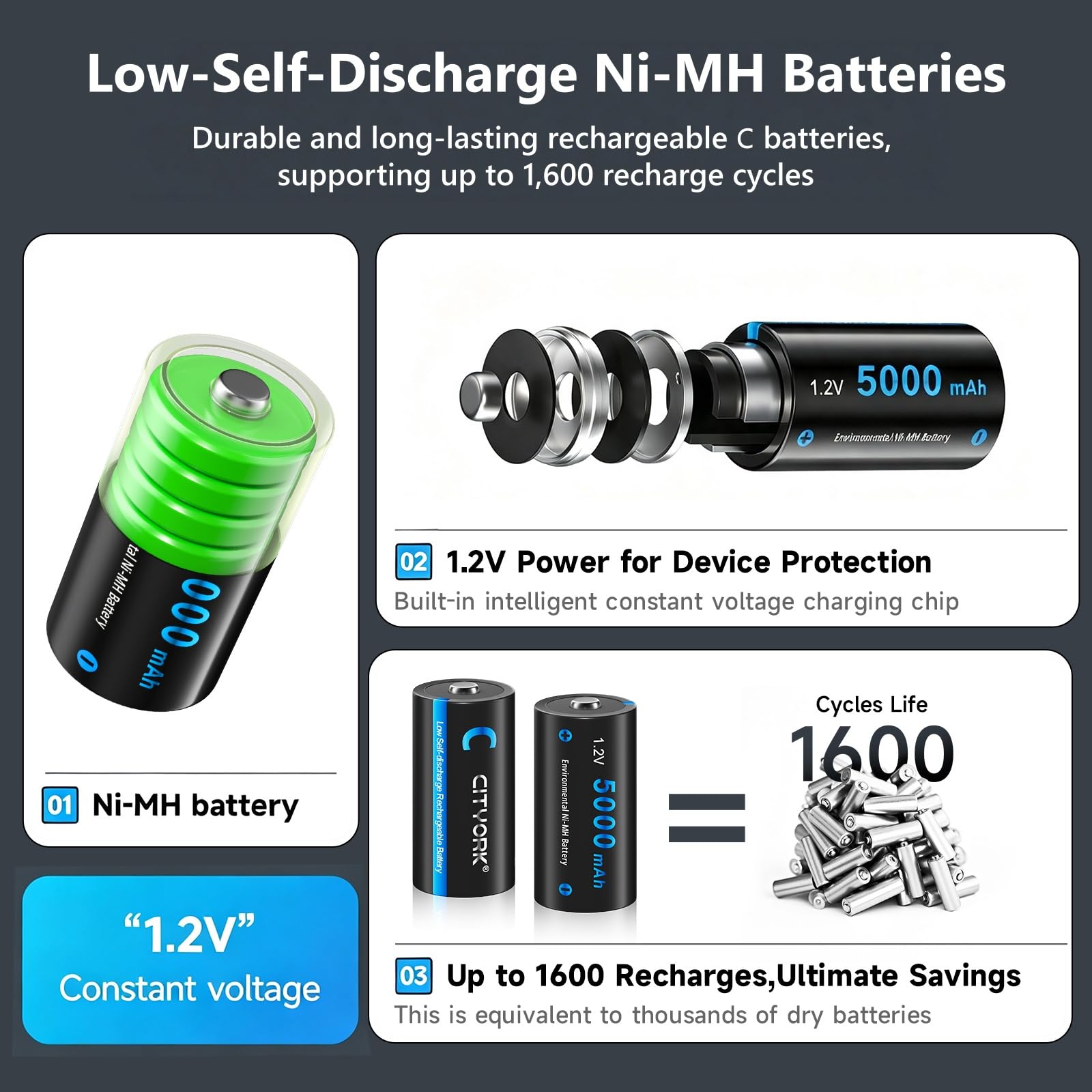CITYORK Lot de 4 batteries rechargeables C 5000 mAh et 8 baies LCD rechargeables pour piles rechargeables Ni-MH AA AAA C D