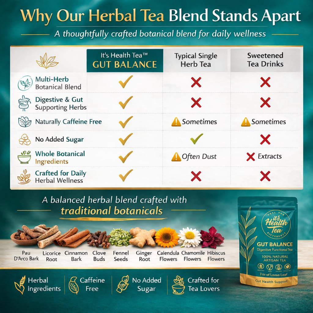 Gut Balance Herbal Tea – Supports Overall Gut Microbiome Health & Occasional Bloating Support | After-Meal Digestive Comfort | Caffeine-Free Loose Leaf Botanical Blend (35 Unbleached Tea Bags Included)*