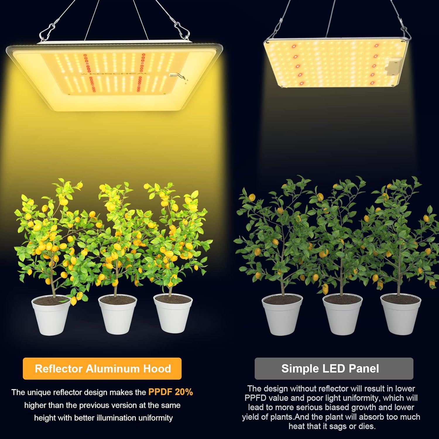 KOSCHEAL KT600 LED Grow Light Use with Yield LEDs Sunlike Full Spectrum Grow Lights for Seedlings Indoor Plants Veg and Bloom Growing Lamps for 2x2ft Coverage Output 65W±5%