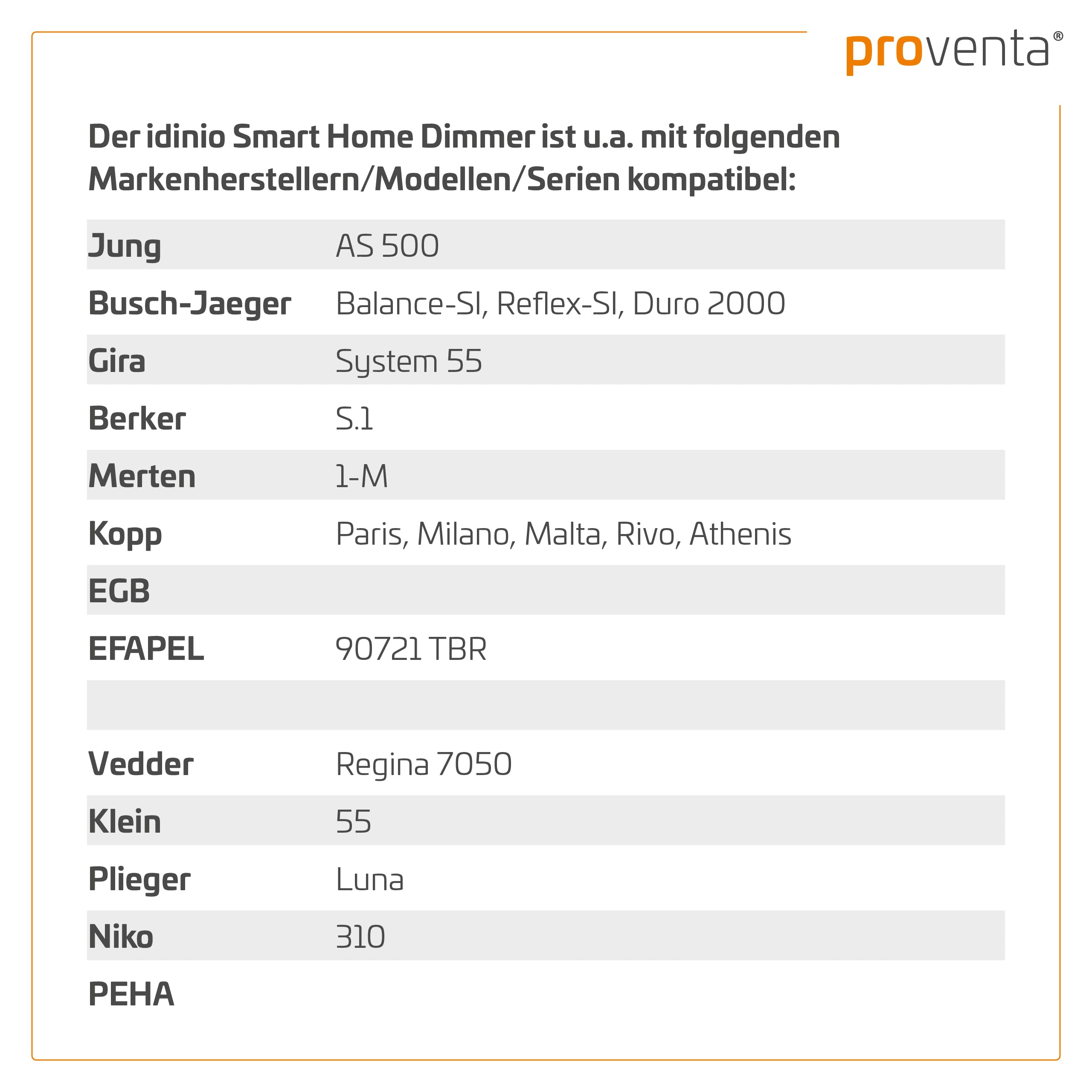 idinio Smart Universaldimmer als Komplettset mit Busch-Jaeger Reflex-SI reinweiß, Phasenabschnitt, Phasenanschnitt, bis 250W