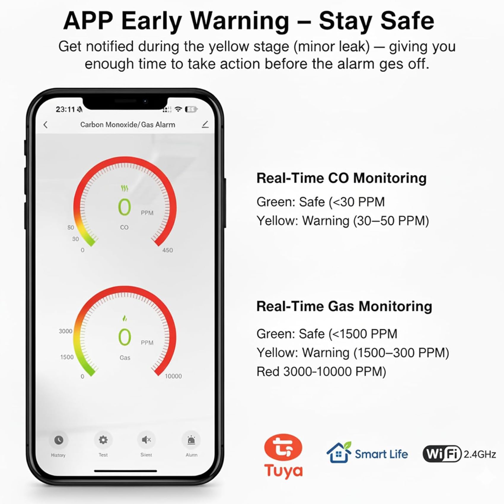 SINOTÉCA Rilevatore Gas e Monossido di Carbonio WiFi, 2 in 1 Metano/GPL/Propano, Display LED PPM, Notifiche App Tuya, Presa a Muro Senza Batteria, EN50291 EN50194, per Casa Cucina Garage Camper